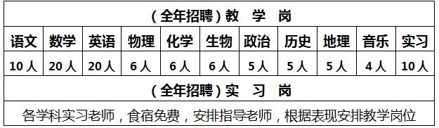 2021年菏澤單縣北辰實驗學校中學部教師招聘簡章（97人）