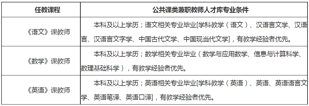 2021魯北技師學院招聘公共課兼職教師公告