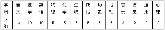 2021山東師范大學(xué)平度高級實驗中學(xué)(青島平度華陽中學(xué))教師招聘68人公告