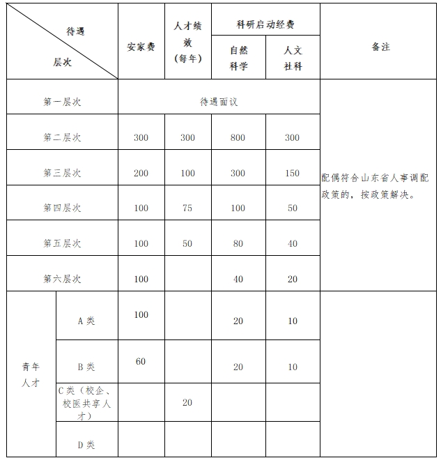 臨沂大學2024年公開招聘工作人員簡章（長期招聘崗位）413人