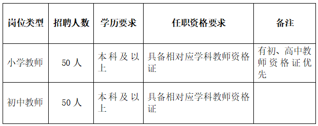 2024年聊城經(jīng)濟技術(shù)開發(fā)區(qū)有關(guān)中小學(xué)教師招聘簡章（100人）